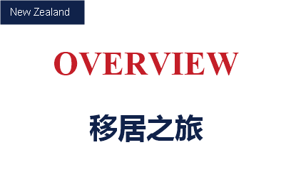 移居之旅