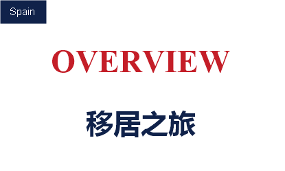 移居之旅